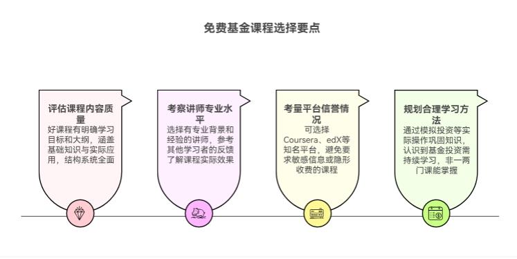 配基金的时候，用不用考虑自己多大岁数啊？年纪大小影响选基金不？