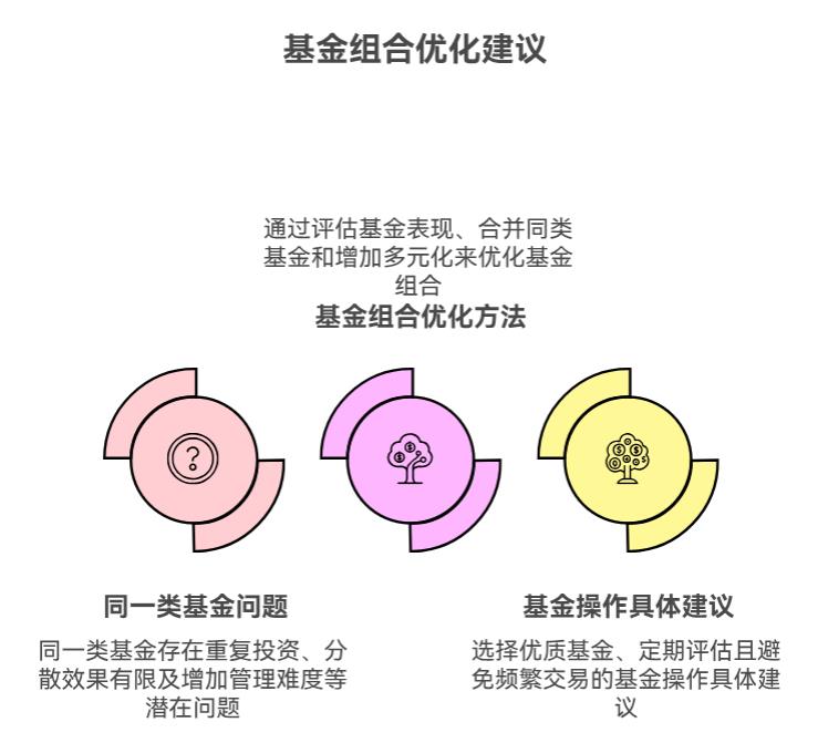 买好几只同一类的基金,这么做是不是没必要啊?会不会白浪费精力啊?