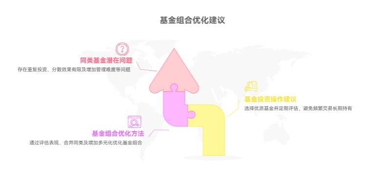 基金诊断都看过去的业绩，用这些数据猜未来准不准啊？怕不准白忙活