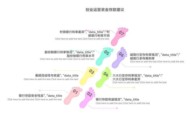 自己创业，手里留了些运营资金，存银行合适不？如今银行定期利率多少啊？