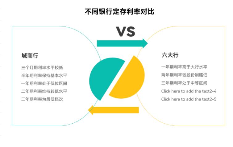 工作稳定了想理财，手头闲钱还能存银行不？现在银行定期利率多少啊？
