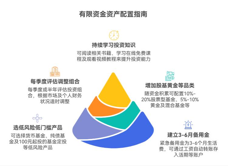 手里钱不多,做资产配置还用分那么细吗?