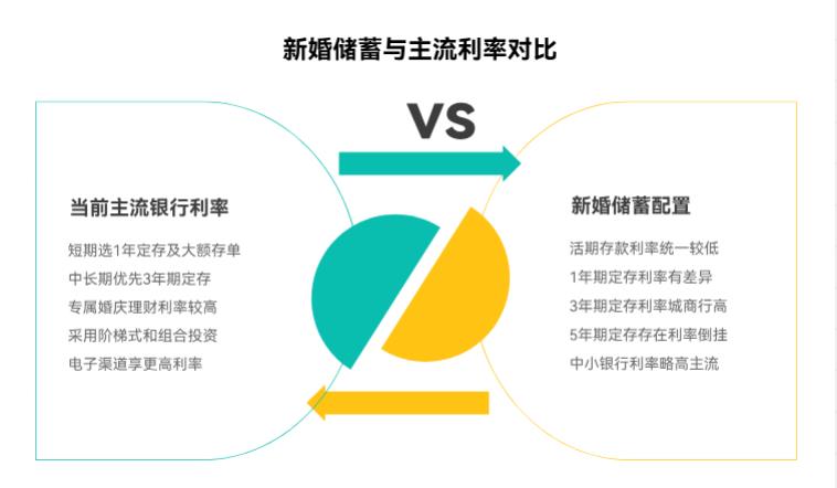 刚结婚有笔新婚储蓄，这钱存银行好吗？现在银行定期利率是多少啊？