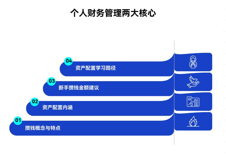 资产配置和攒钱有啥不一样啊？新手该先学哪个啊？
