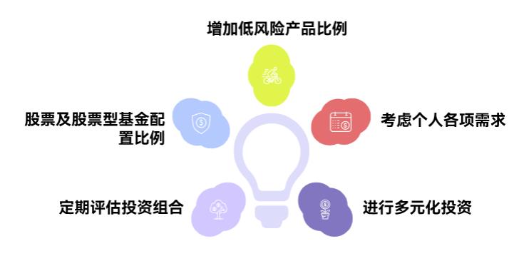 退休之后搞资产配置，得把钱全换成低风险产品不？