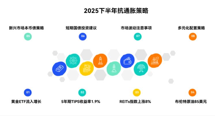 想靠资产配置抗通胀,2025 下半年该多配些啥品种啊?