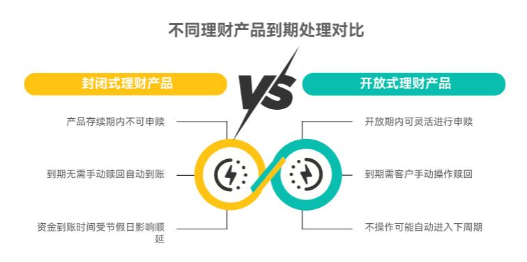 稳健理财到期后，钱是自动到账不？还是得自己手动操作啊？