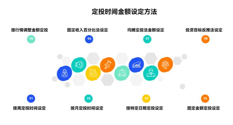 听说定投能摊低成本,具体该咋设定定投的时间和金额啊?有啥参考方法不?
