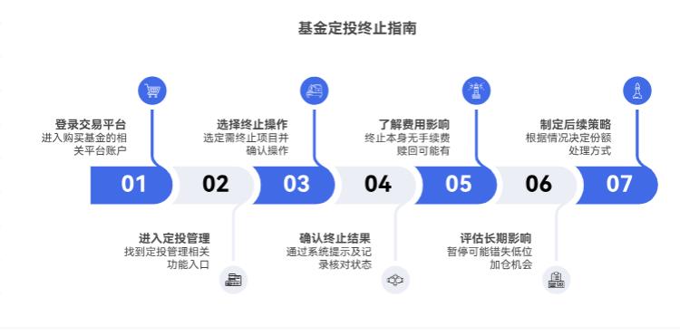 定投了一段时间想停，咋操作比较好啊？会不会有手续费损失啊？