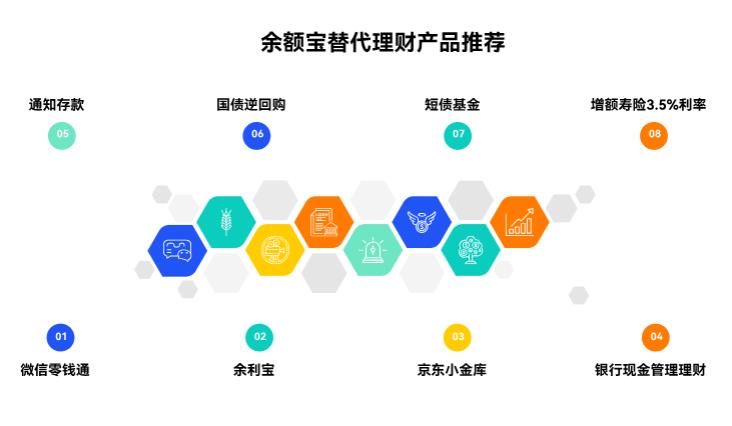 余额宝收益太低了，想换种理财多赚点还风险不大，该选啥啊？
