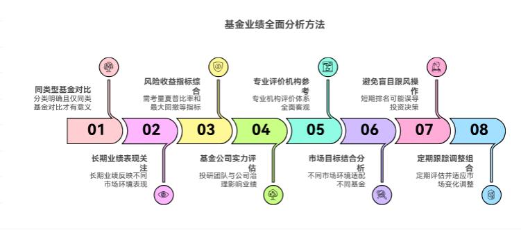 选基金看业绩排名有用吗?咋看才不会被短期排名误导啊?