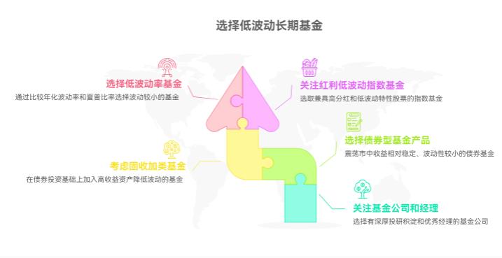 想长期投资，咋选那些波动小、能拿得住的基金啊？看啥特征啊？