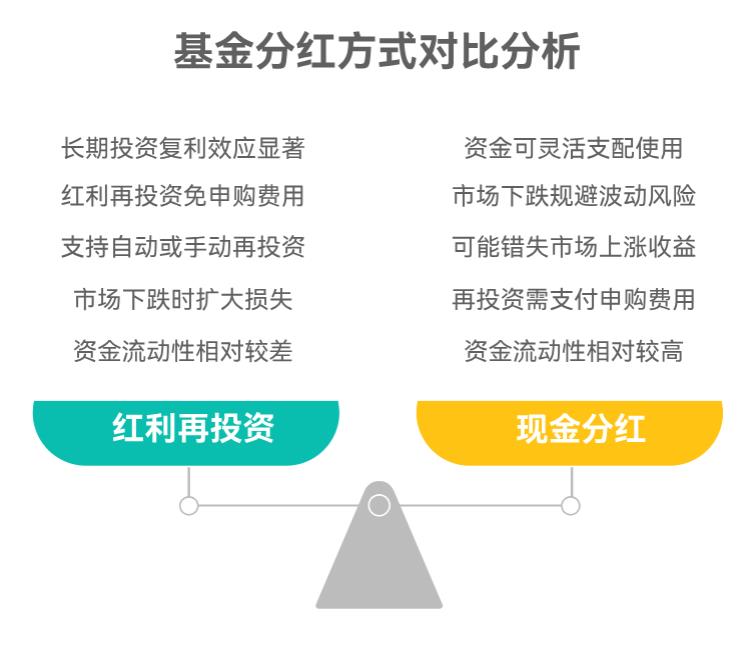 基金分红了,该咋处理才对自己有利啊?是再投还是取出来啊?