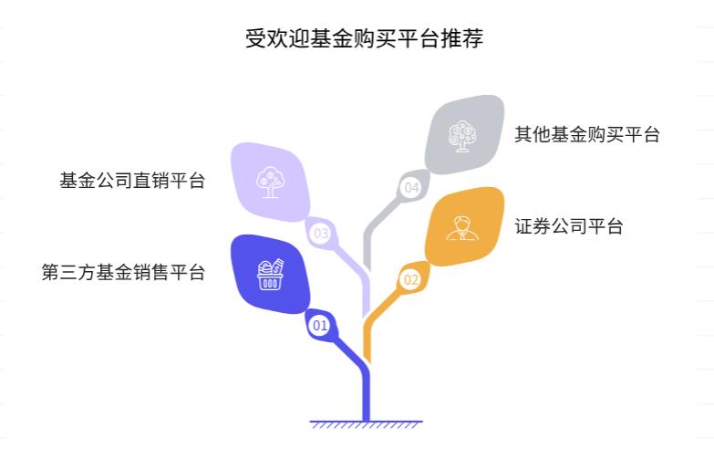 买基金用啥软件好啊？咋选安全又方便、手续费低的平台啊？