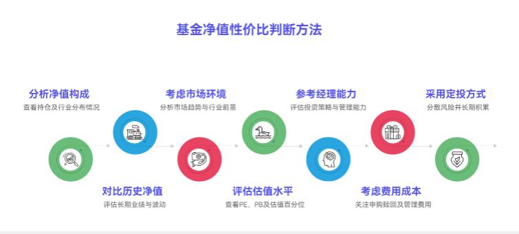 基金净值高的时候能买不？咋看净值的性价比，避免买贵了啊？