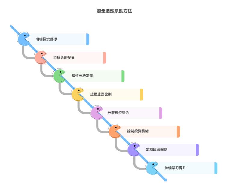 咋避免投资时追涨杀跌啊？总忍不住跟风，该咋克制啊？