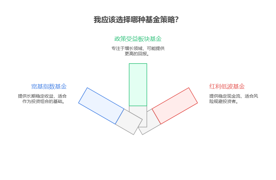 身边人买基金都赚钱了，刚开户的新手现在买什么基金能赶上这波行情?