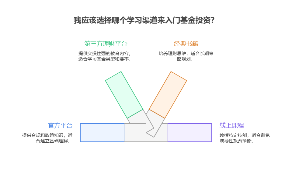 这波行情里科技类基金涨得猛，现在入手还能赶上上涨趋势吗?