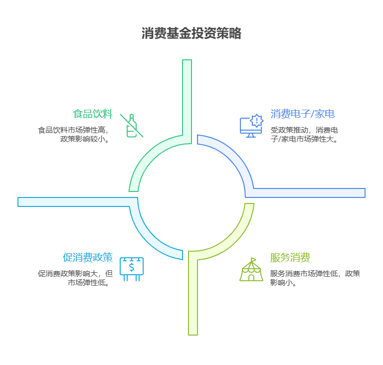 听说消费基金最近有回暖迹象,现在买入能赶上这波机会吗?