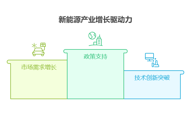 新能源基金之前跌了一阵,现在是不是已经反弹了?现在买能赶上行情吗?
