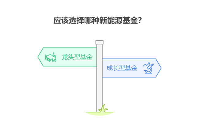 有30万银行存款马上到期,9月新能源基金还能延续涨势吗?