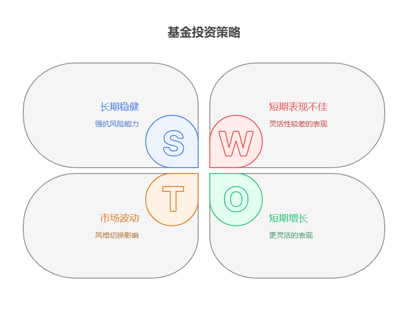 有30万银行存款9月到期，想投资基金，这波行情里中小盘基金和大盘基金哪个更值得买?
