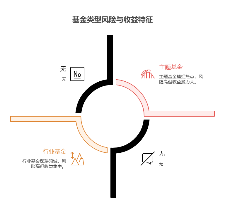 手头30万银行存款到期，9月买ETF基金该如何选择才能在这波行情里取得好收益?