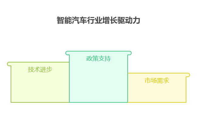 30万银行存款要到期了，9月行情中智能汽车主题基金能跟上汽车产业变革行情吗?