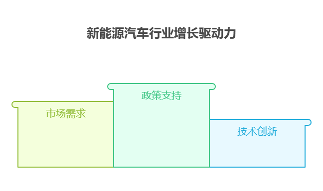手头30万银行存款到期,9月买新能源汽车产业链基金能在这波新能源热潮中获利吗?