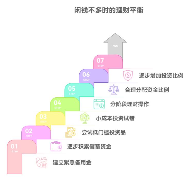 2025年九月宏观方向有啥变化不？有啥稳健产品适合现在投？