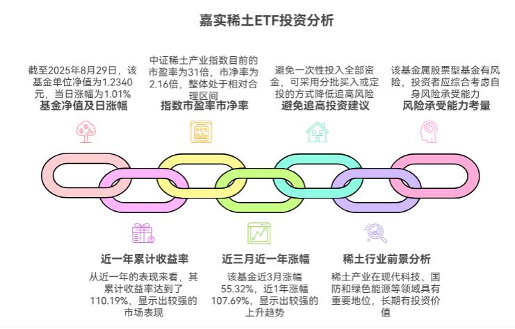 嘉实中证稀土产业ETF联接C（011036）最近涨得不错，现在买会不会买在高位啊？