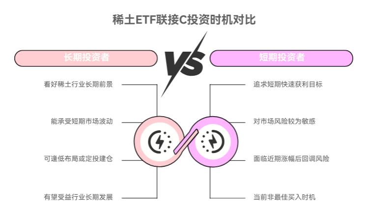 听说这基金之前赚钱了，现在买嘉实中证稀土产业ETF联接C（011036）还来得及不？