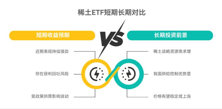 现在买嘉实中证稀土产业ETF联接C（011036），短期能有收益还是得长期拿着？
