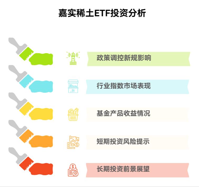 最近稀土行业情况咋样啊,现在买嘉实中证稀土产业ETF联接C(011036)合适不?