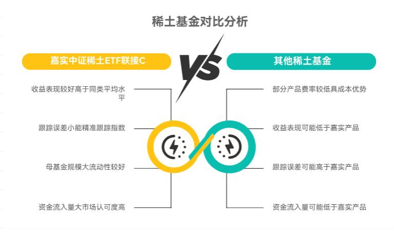 和其他类似基金比，现在买嘉实中证稀土产业ETF联接C（011036）是更好的选择不？