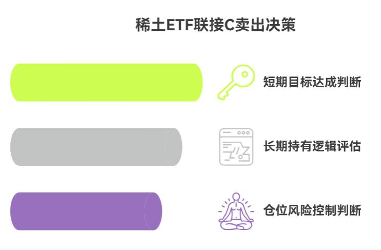 嘉实中证稀土产业ETF联接C(011036)最近赚了不少,现在该卖了保住这些收益不?