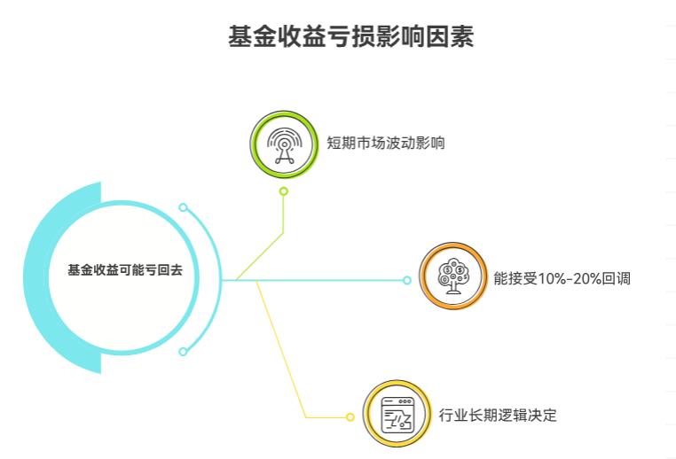 手里的嘉实中证稀土产业ETF联接C（011036）已经赚钱了，现在不卖会不会后面又亏回去？