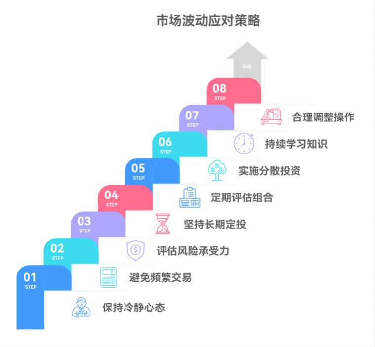 闲钱就那么一点点，学理财时遇到市场波动咋办？要暂停投资吗？