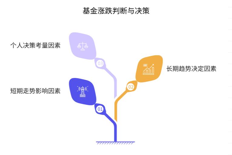 嘉实中证稀土产业ETF联接C（011036）涨了这么多，现在卖了还能再涨不？
