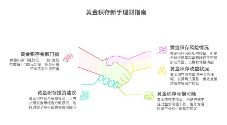 刚工作没闲钱，新手低风险理财除基金存款，黄金积存适合小金额投入吗？