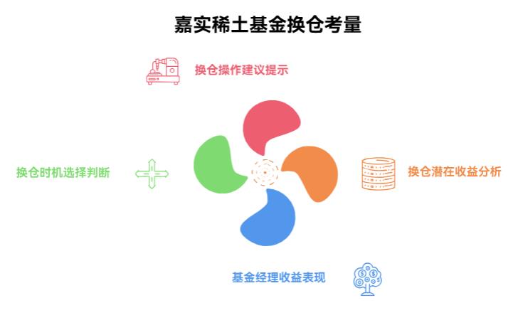 手里有其他更看好的基金，现在卖嘉实中证稀土产业ETF联接C（011036）去换仓可行不？