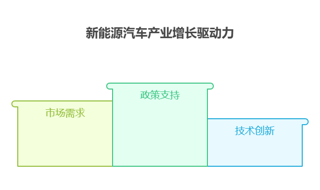 刚开始学买基金，2025下半年资产配置时新能源汽车产业链基金有前景吗?