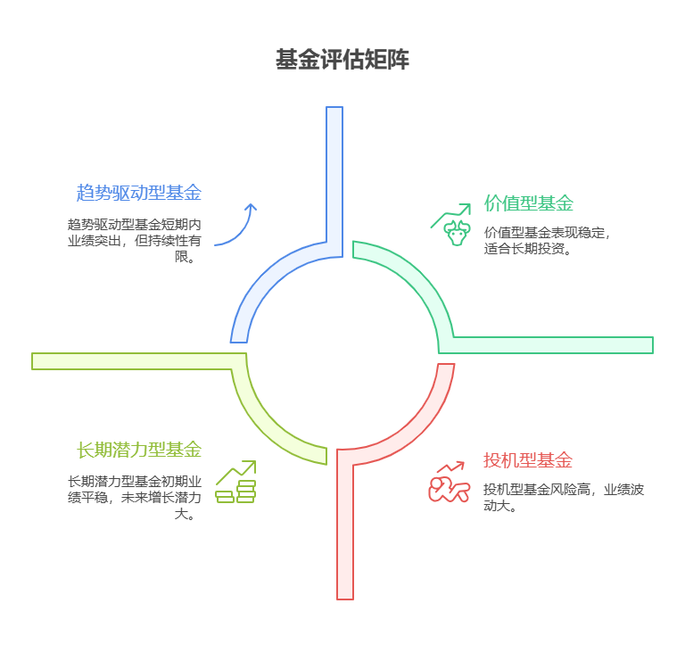 这波行情里部分基金短期涨幅大，新手买入前该如何判断是真的行情向好还是短期炒作?