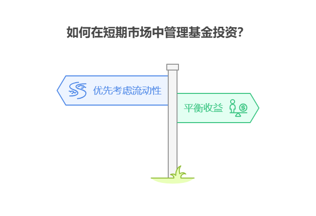 持有期短的基金和灵活申赎的基金各有优劣，新手赶短期行情该如何权衡流动性和收益?
