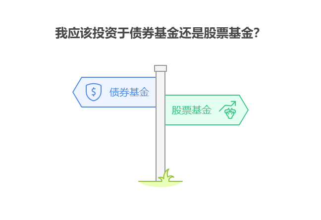 9月不知道选债券基金还是股票基金,新手该如何评估自己的风险承受力来做决定?