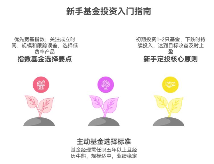 新手定投选指数还是主动基金？怕选错亏了，有简单选法不？