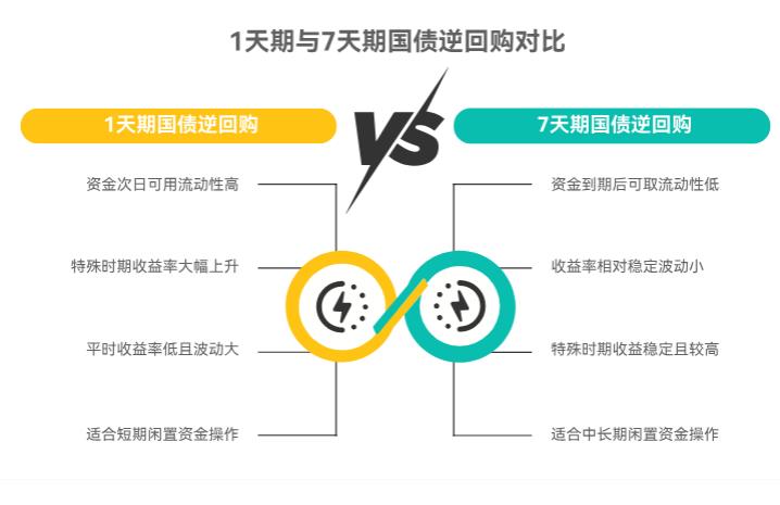 小白定投基金，每月选几号投有讲究不？节假日影响扣款不？