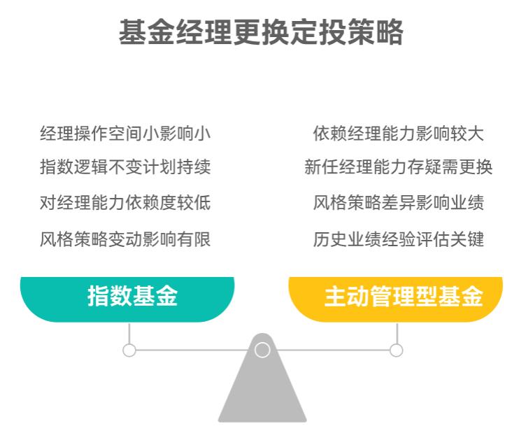 小白定投遇基金经理换了咋办？用换基金不，怕影响收益？