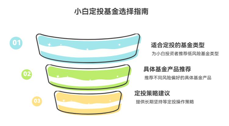 小白每月500块定投,投啥基金能积少成多,不亏本金?