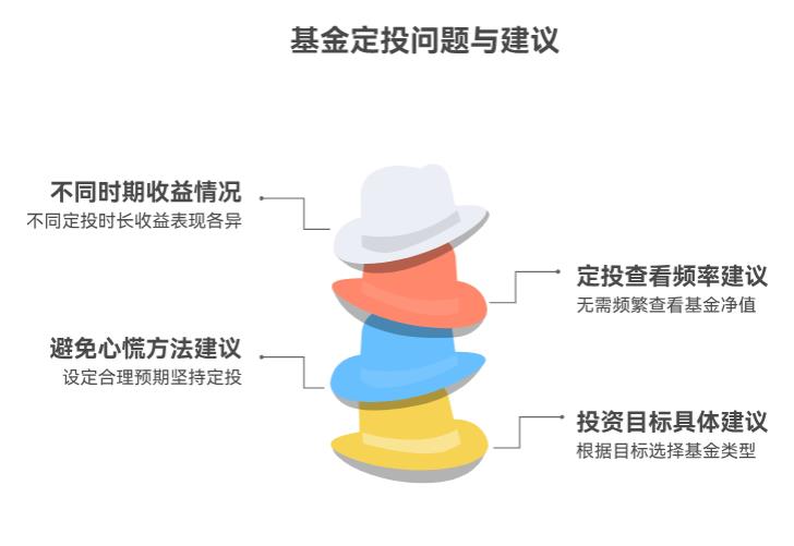 小白定投基金，投多久见收益？用天天盯吗，怕跌心慌？
